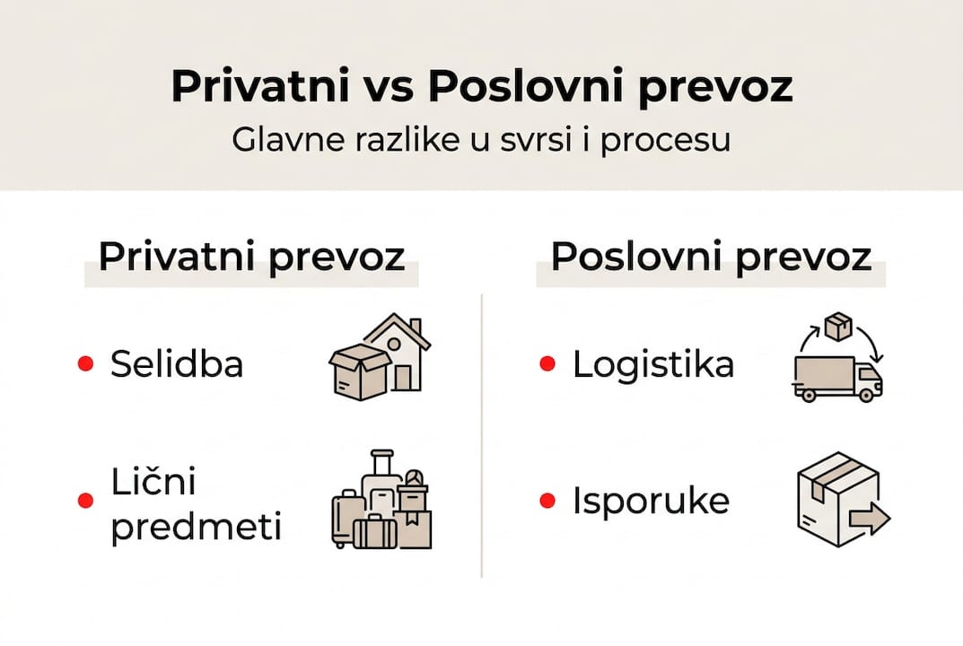 Infografik: Uporedna analiza privatnog i poslovnog prevoza