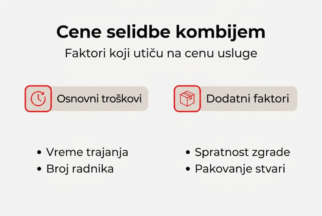 Infografik: Koliko košta selidba kombijem i šta sve utiče na cenu