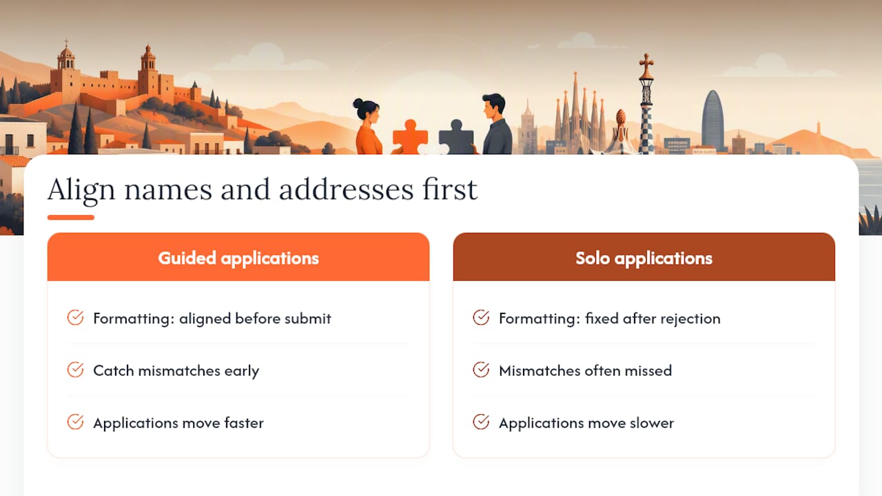 A Practical Note on Getting This Right the First Time — overview diagram