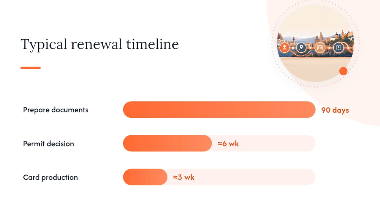 What's the Full Process From Filing to Collecting Your New Card? — overview diagram