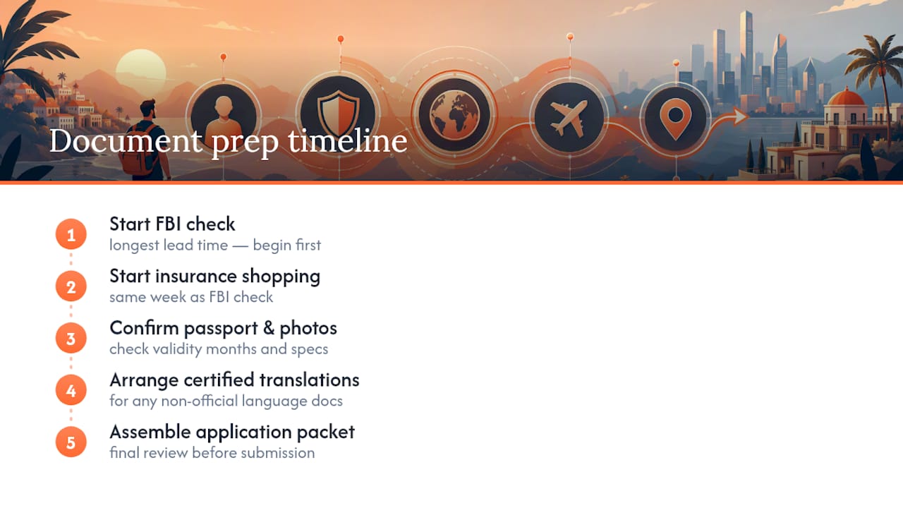 Visa document preparation timeline