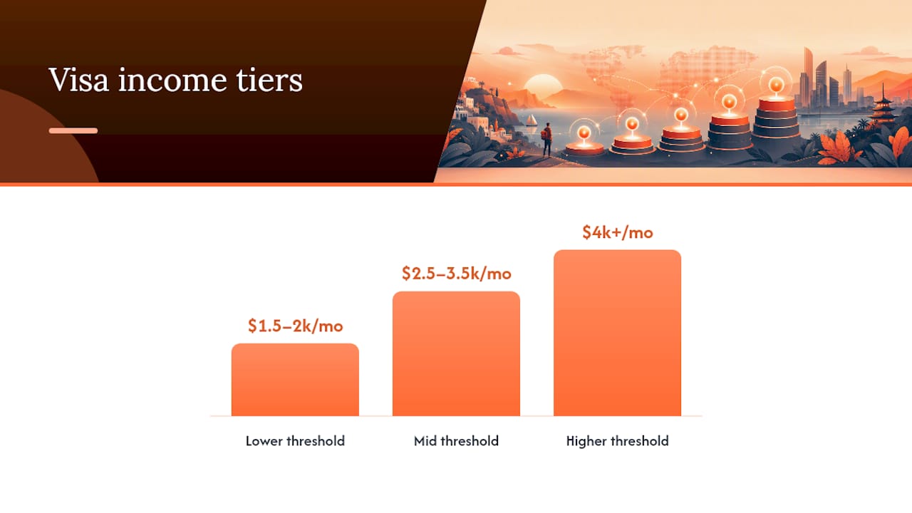 Why Do Visa Income Thresholds Vary So Much by Country? — overview diagram
