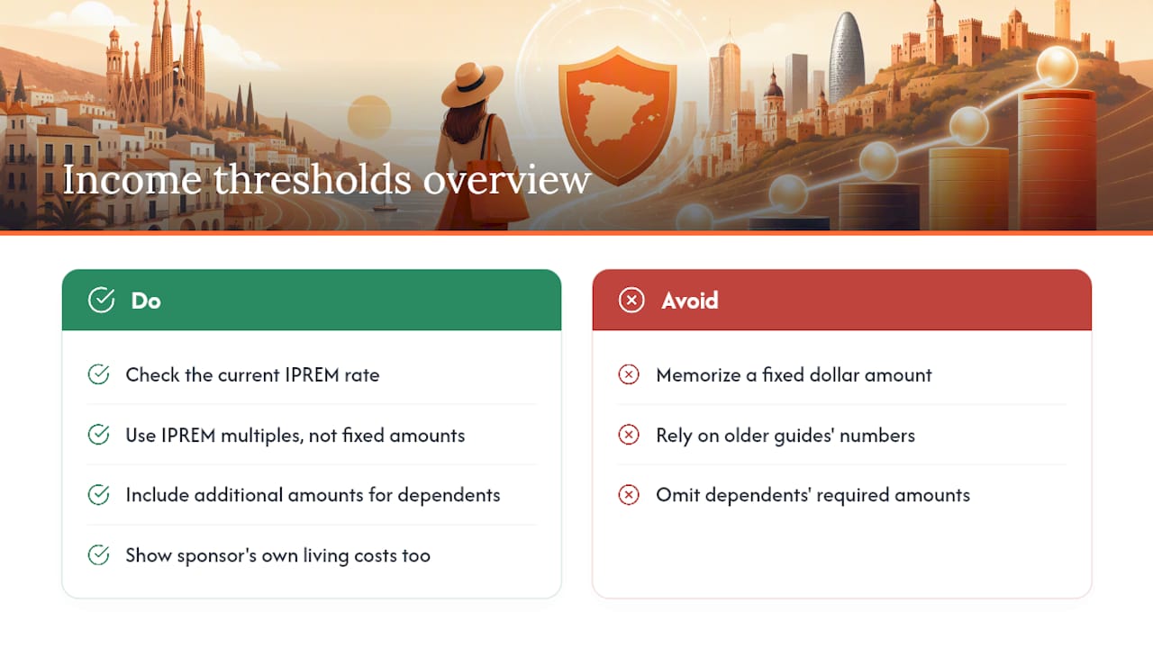 What Are the Income Thresholds for Different Visa Types? — overview diagram