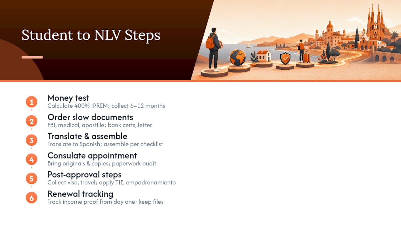 Student-to-NLV application workflow timeline