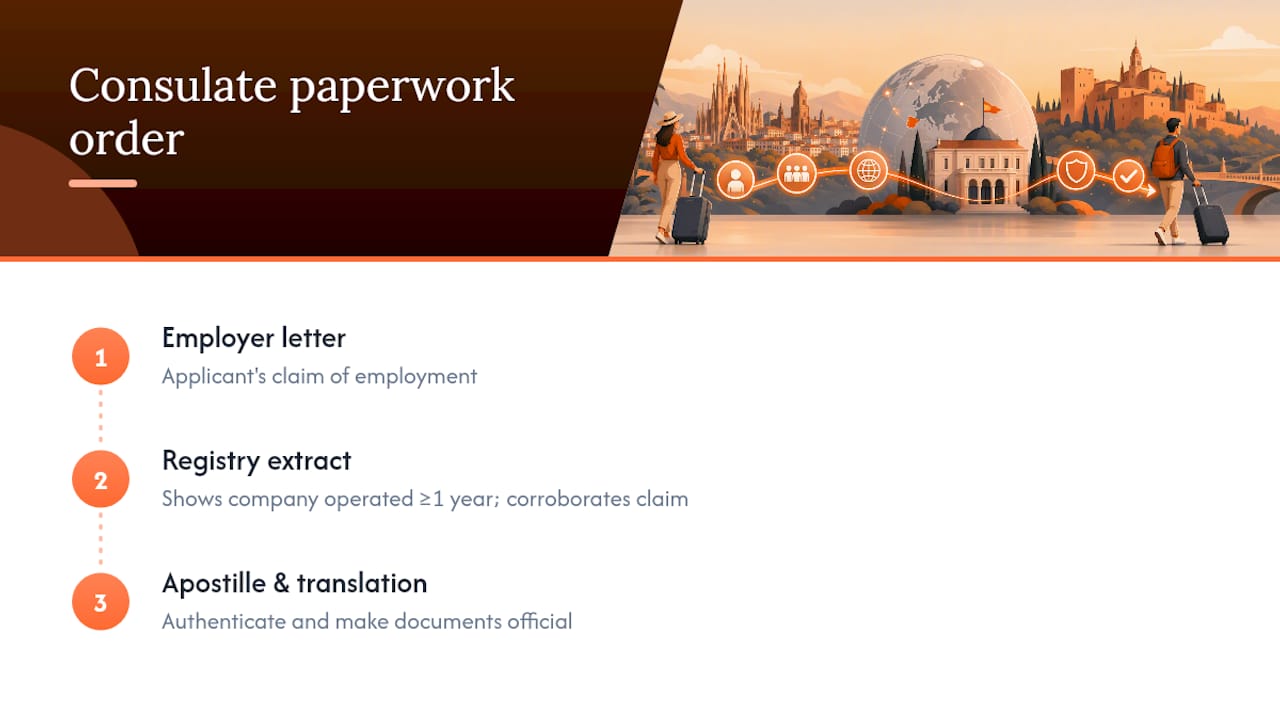 Why Consulates Insist on This Exact Paperwork Order — overview diagram