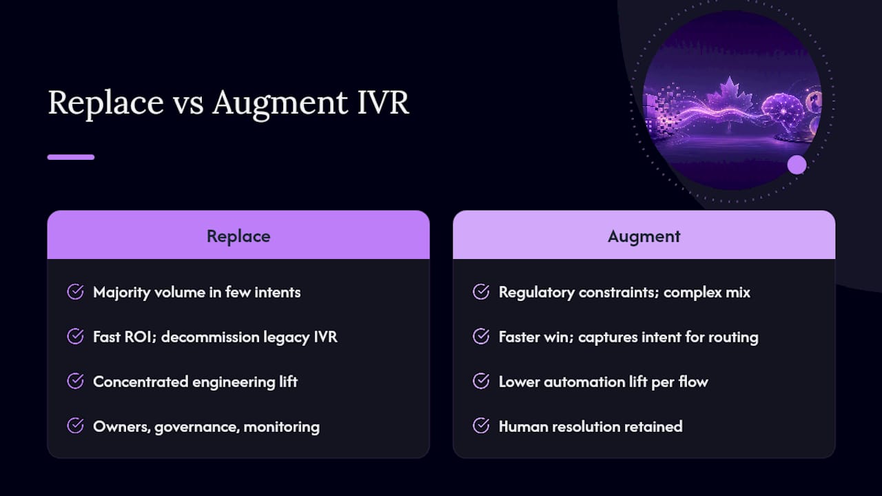 When should you replace IVR entirely, and when should you augment it? — overview diagram