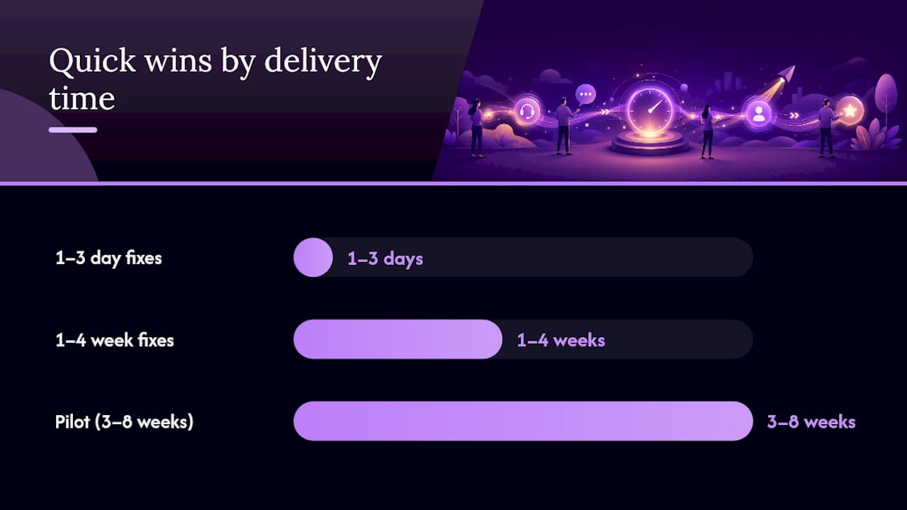 What are the quickest wins to reduce missed calls and speed up resolution? — overview diagram