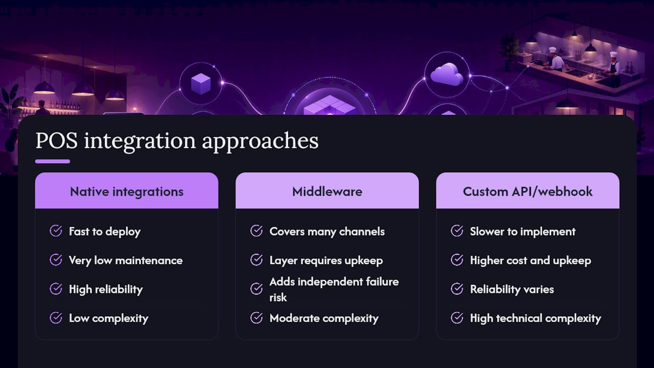 Comparison of POS integration types