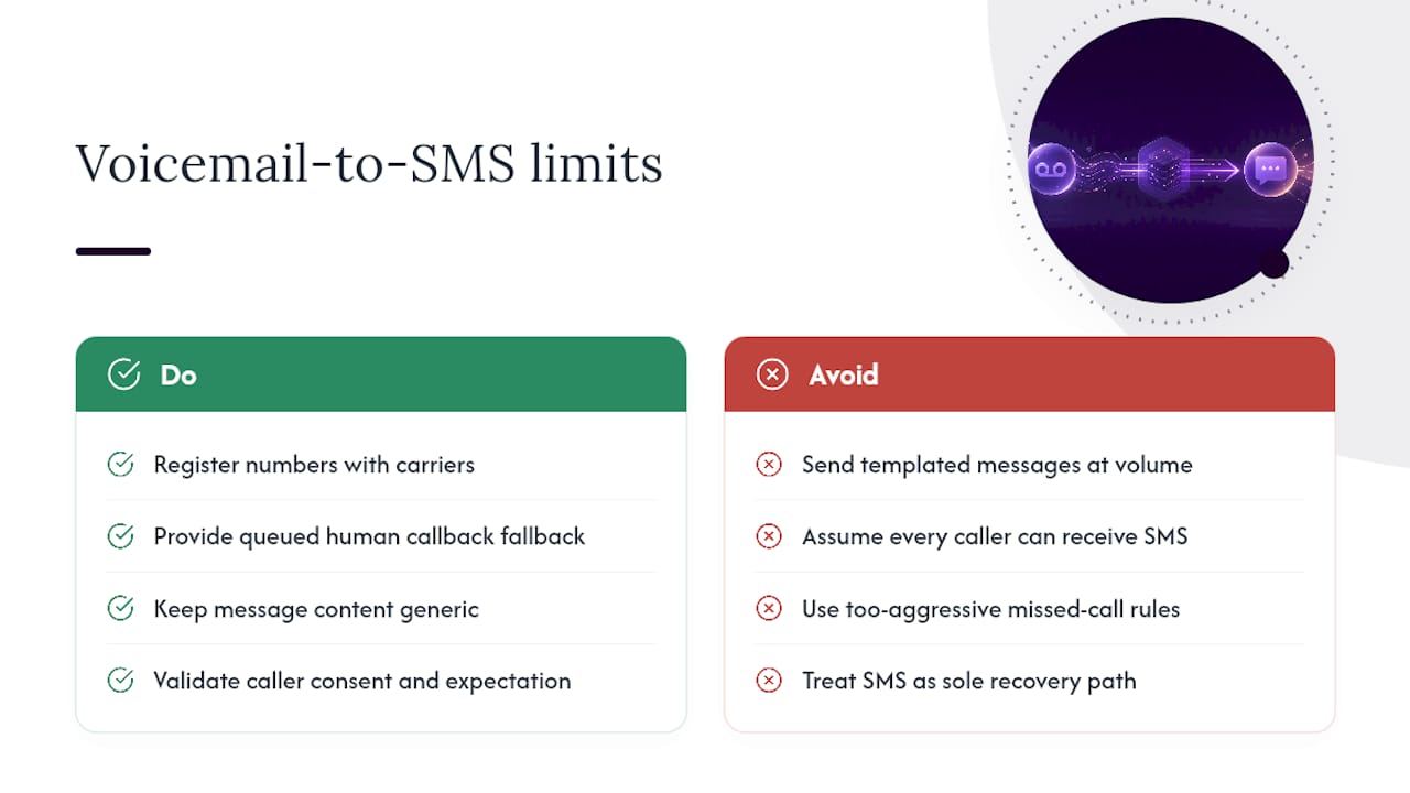 Where does voicemail-to-SMS still fall short? — overview diagram