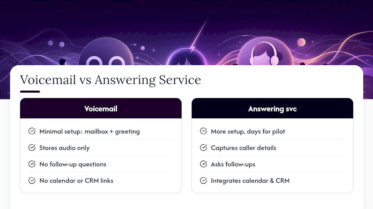 Voicemail and answering service workflow comparison
