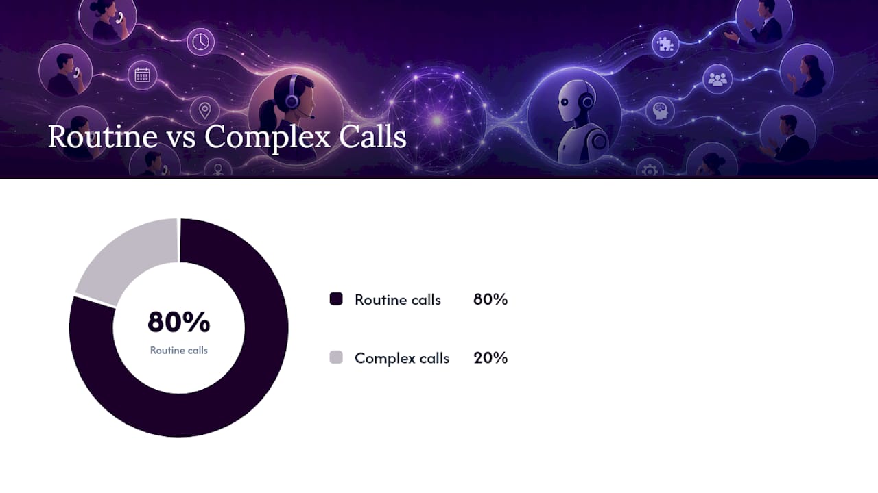 Virtual receptionist vs AI: where each model actually wins — overview diagram