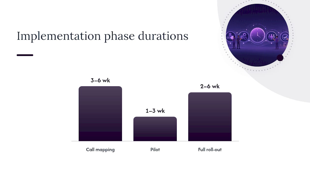How long does implementation actually take? — overview diagram