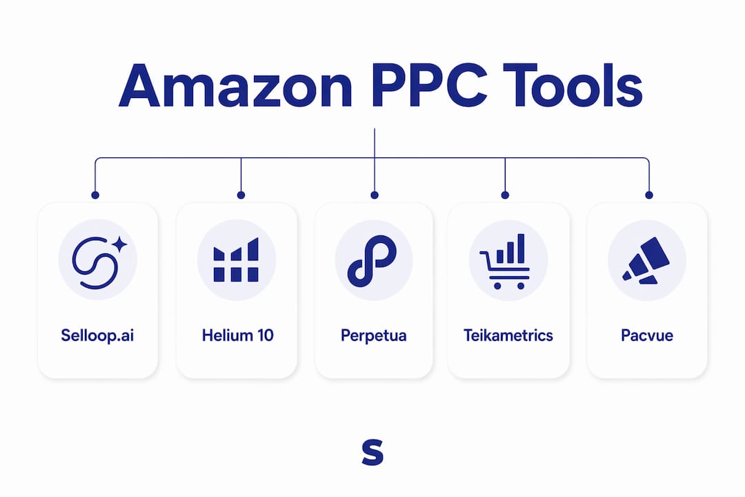 Infographic ranking Amazon PPC software tools