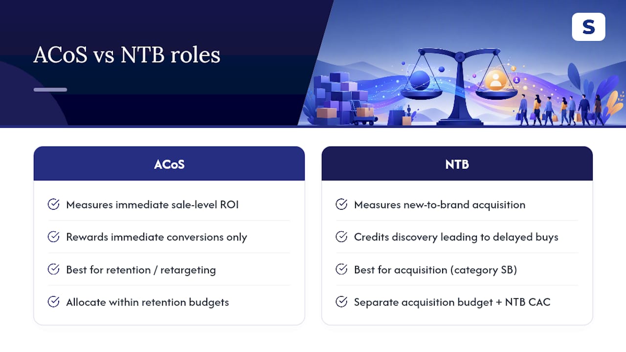 Why NTB matters more in 2026 than it ever did before — overview diagram