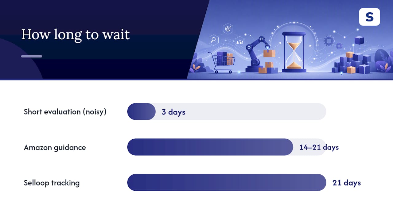 Why Selloop's 21-day tracking window changes what you can trust — overview diagram