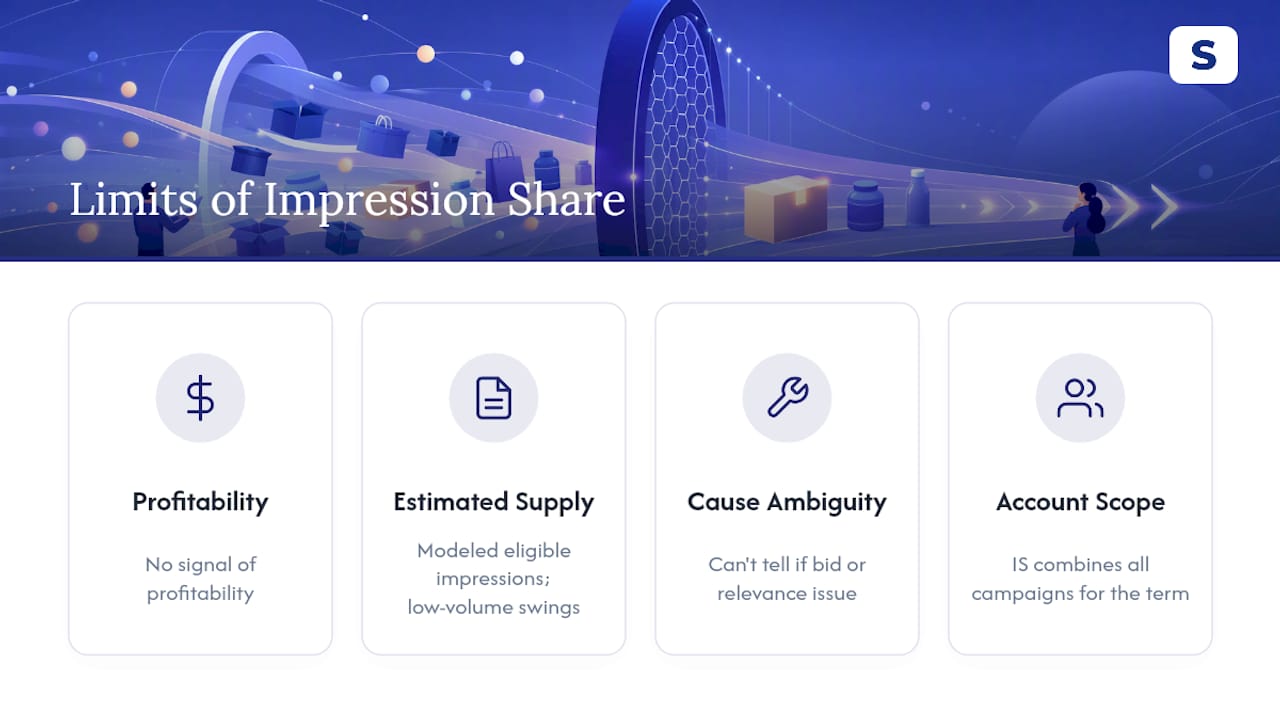 What Are the Limits of Impression Share as a Metric? — overview diagram