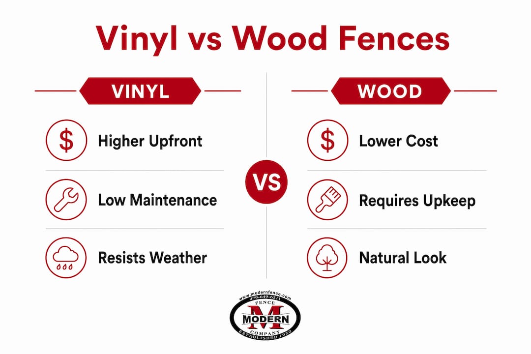 Infographic comparing vinyl and wood fence features
