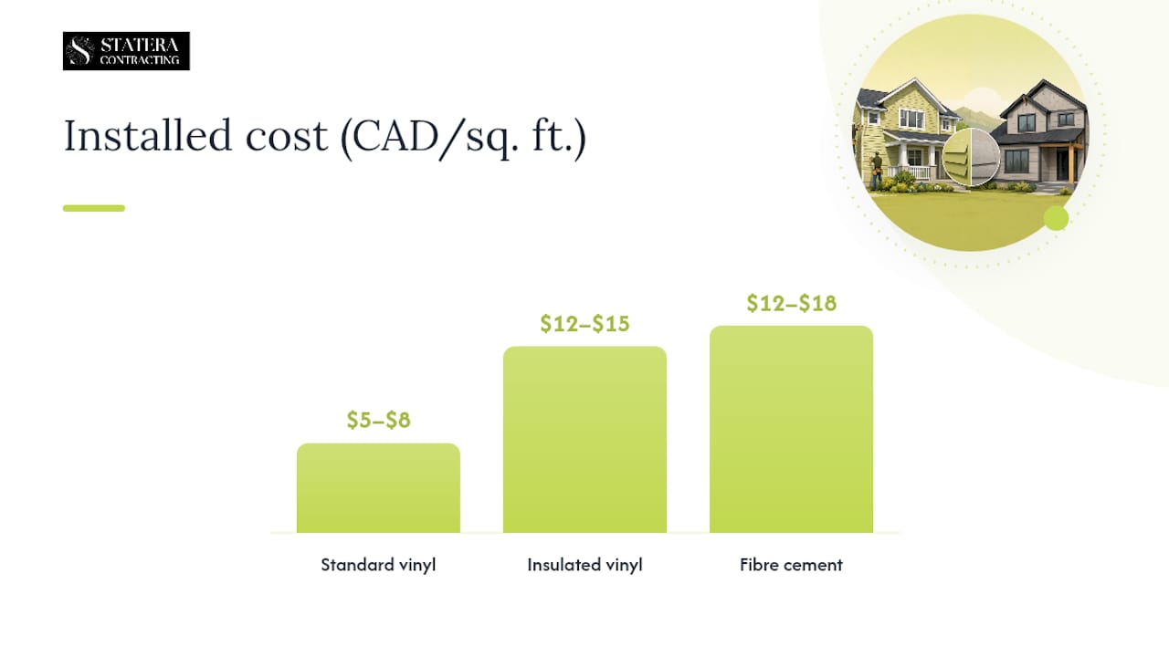 Comparison diagram of vinyl and fibre cement siding