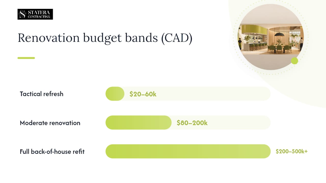 How should you budget and phase a restaurant renovation? — overview diagram