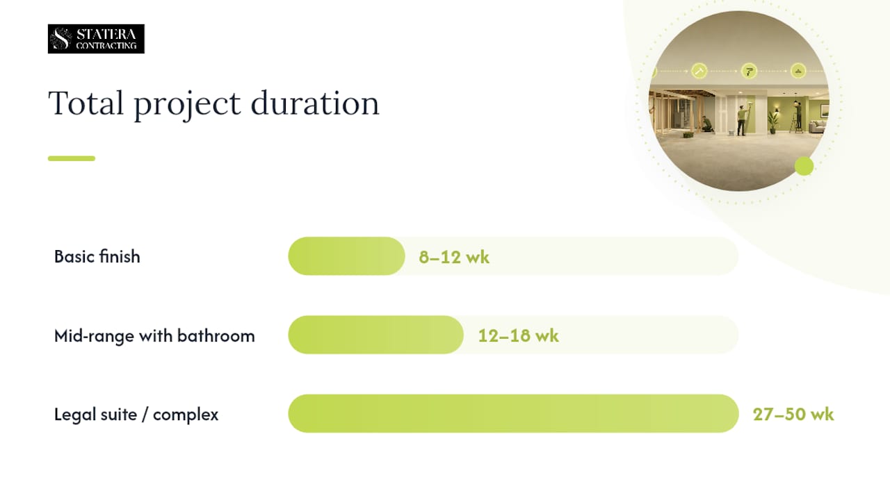 Basement renovation timeline comparison diagram