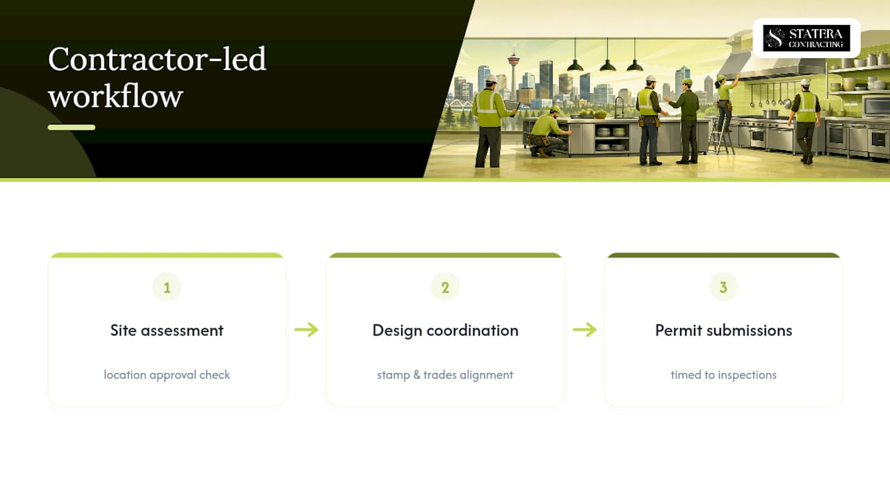 Why early contractor involvement changes the permit outcome — overview diagram