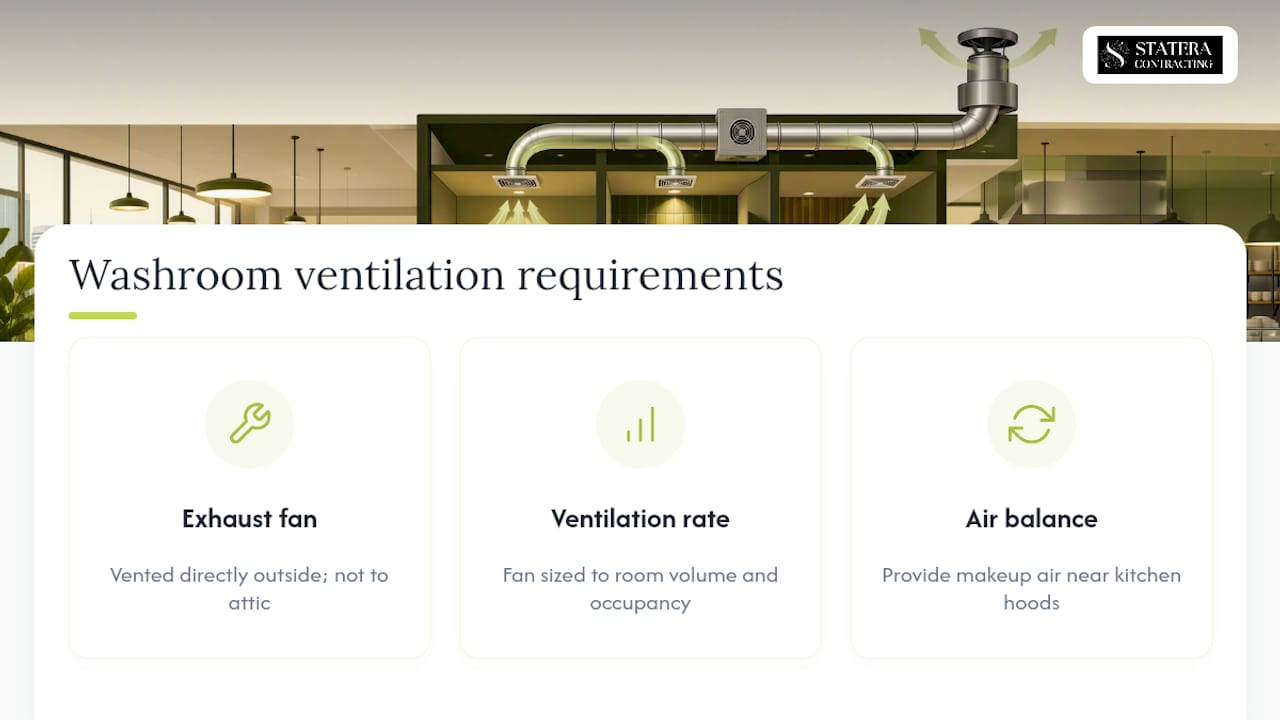 Diagram of washroom ventilation requirements