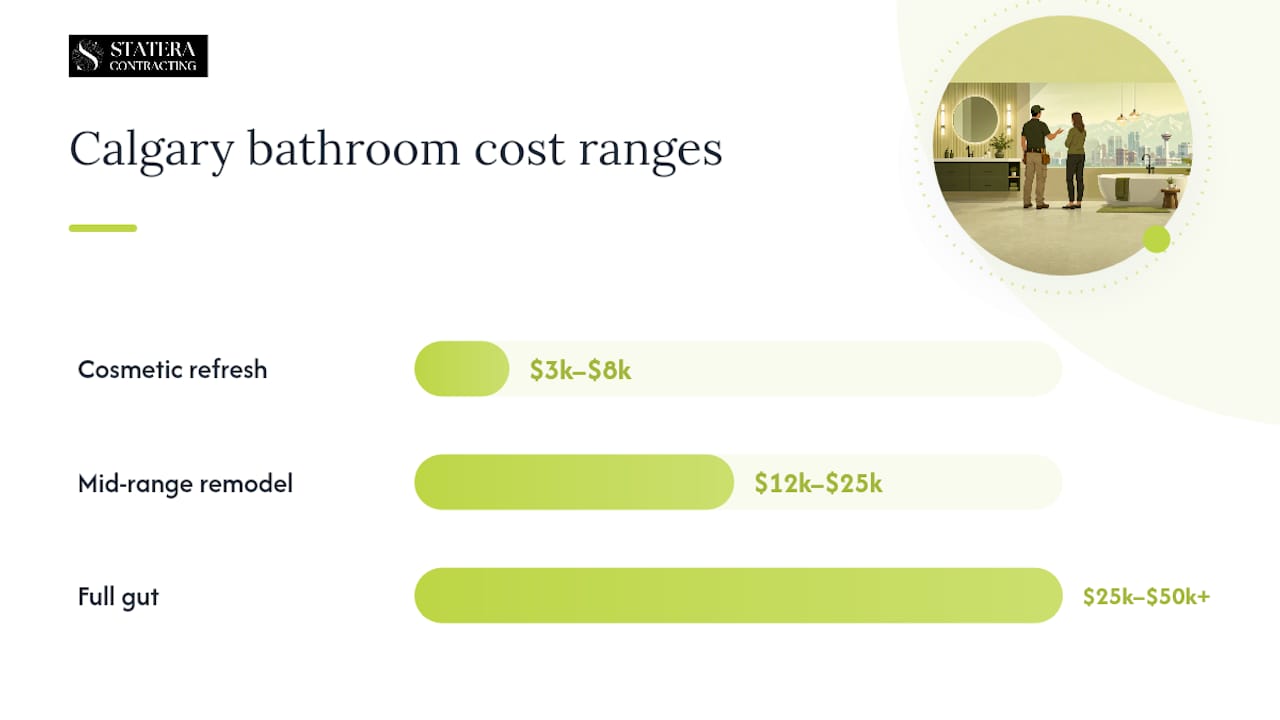 Cost ranges and scope definitions for Calgary projects — overview diagram