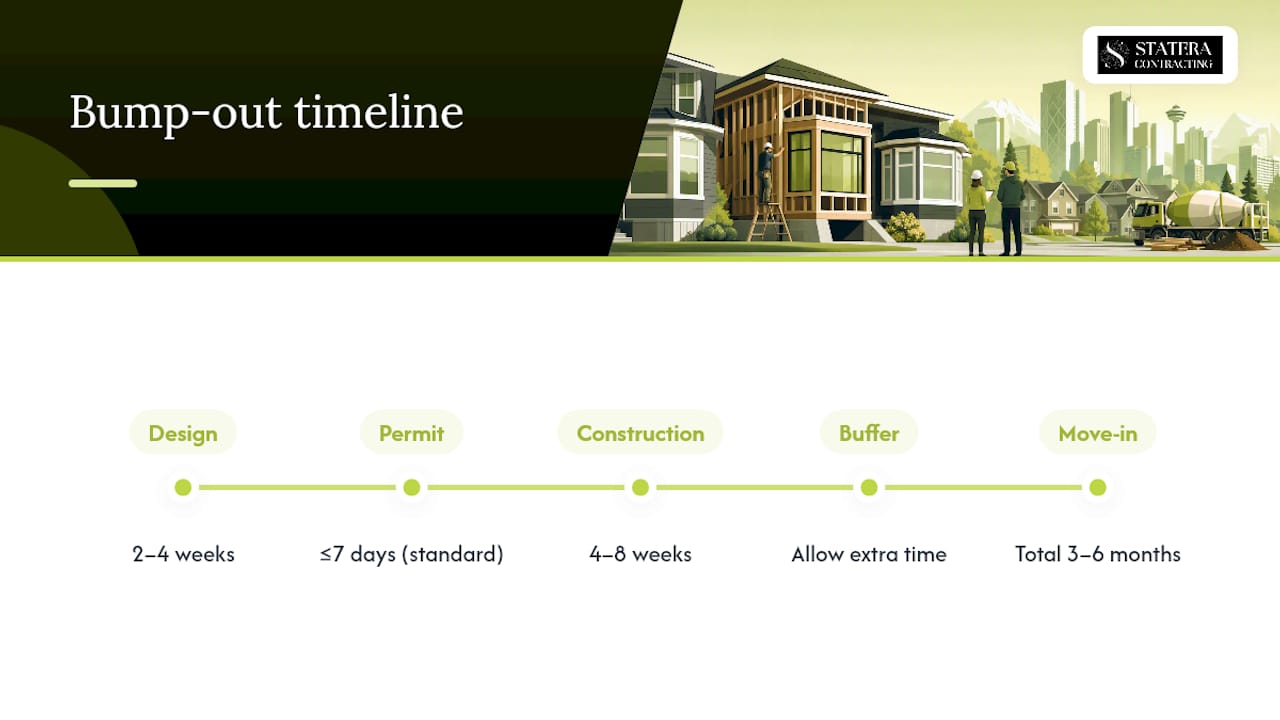 Calgary bump-out design permit construction timeline