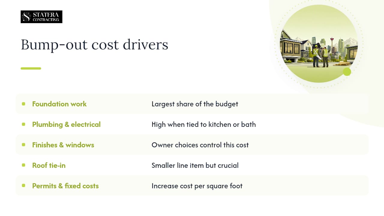 How much does a bump-out addition cost in Calgary? — overview diagram