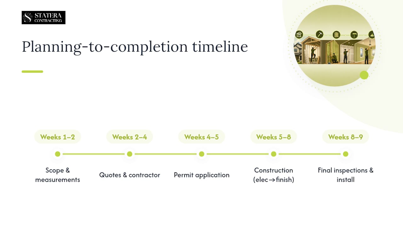 Home office retrofit construction timeline