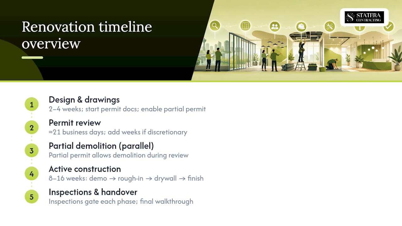 Office renovation design permit construction timeline