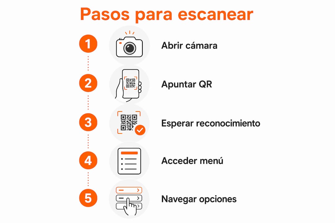Infografía con instrucciones para escanear un código QR paso a paso