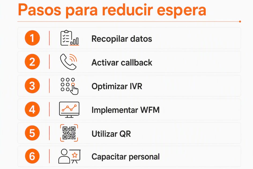 Infografía con recomendaciones para agilizar los tiempos de espera