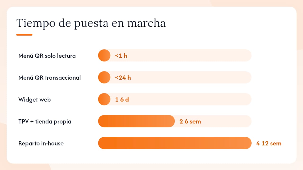 ¿Qué tipos de alternativas a los marketplaces existen para tu restaurante? — overview diagram