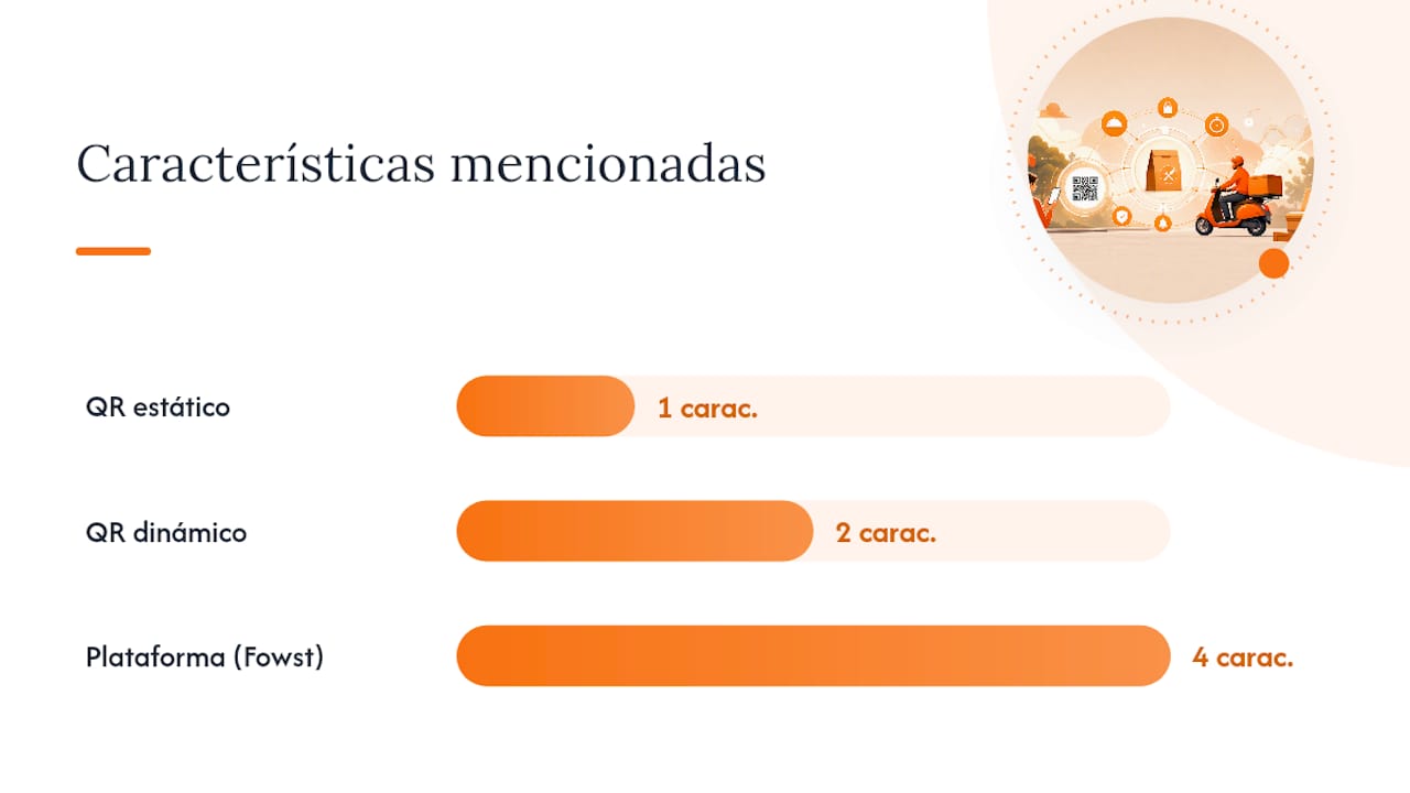 Comparativa visual de los diferentes tipos de sistemas QR para gestionar pedidos