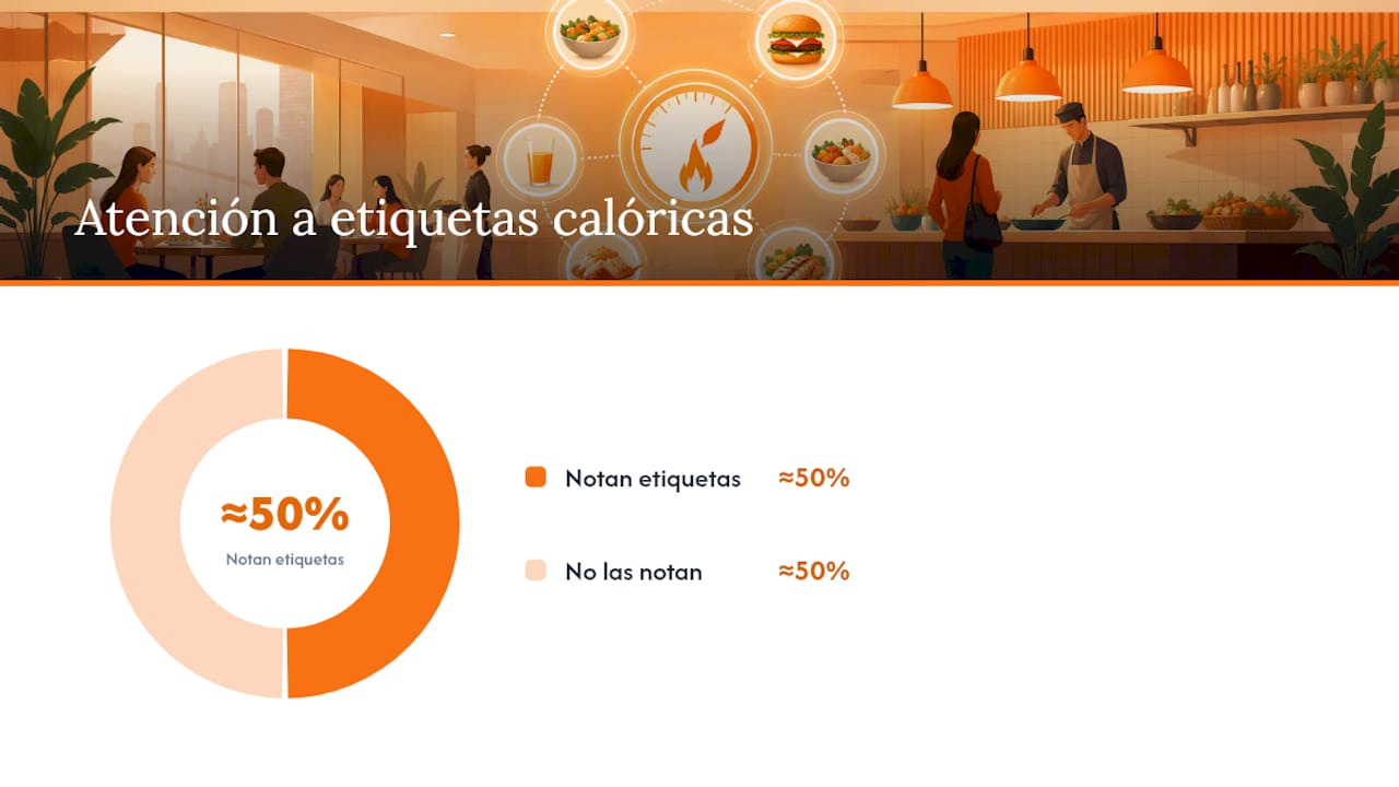 ¿Funciona el etiquetado de menús? Lo que dicen los estudios en EE. UU. — overview diagram