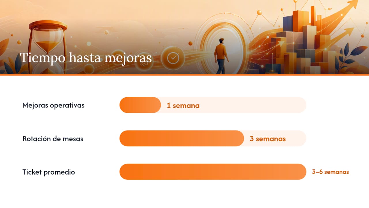 Qué pasa después del lanzamiento del menú digital — overview diagram