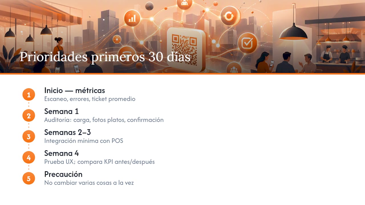 Prioridades para los primeros 30 días — overview diagram