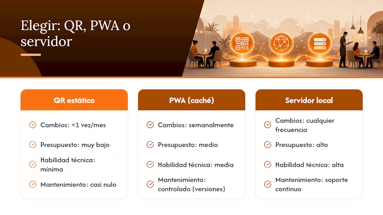 Comparativa de soluciones para menú QR sin conexión