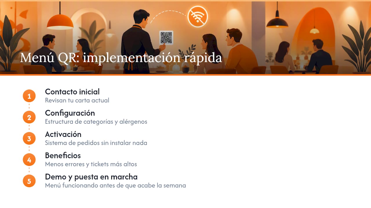 Empieza con un menú QR resiliente en menos de 24 horas — overview diagram
