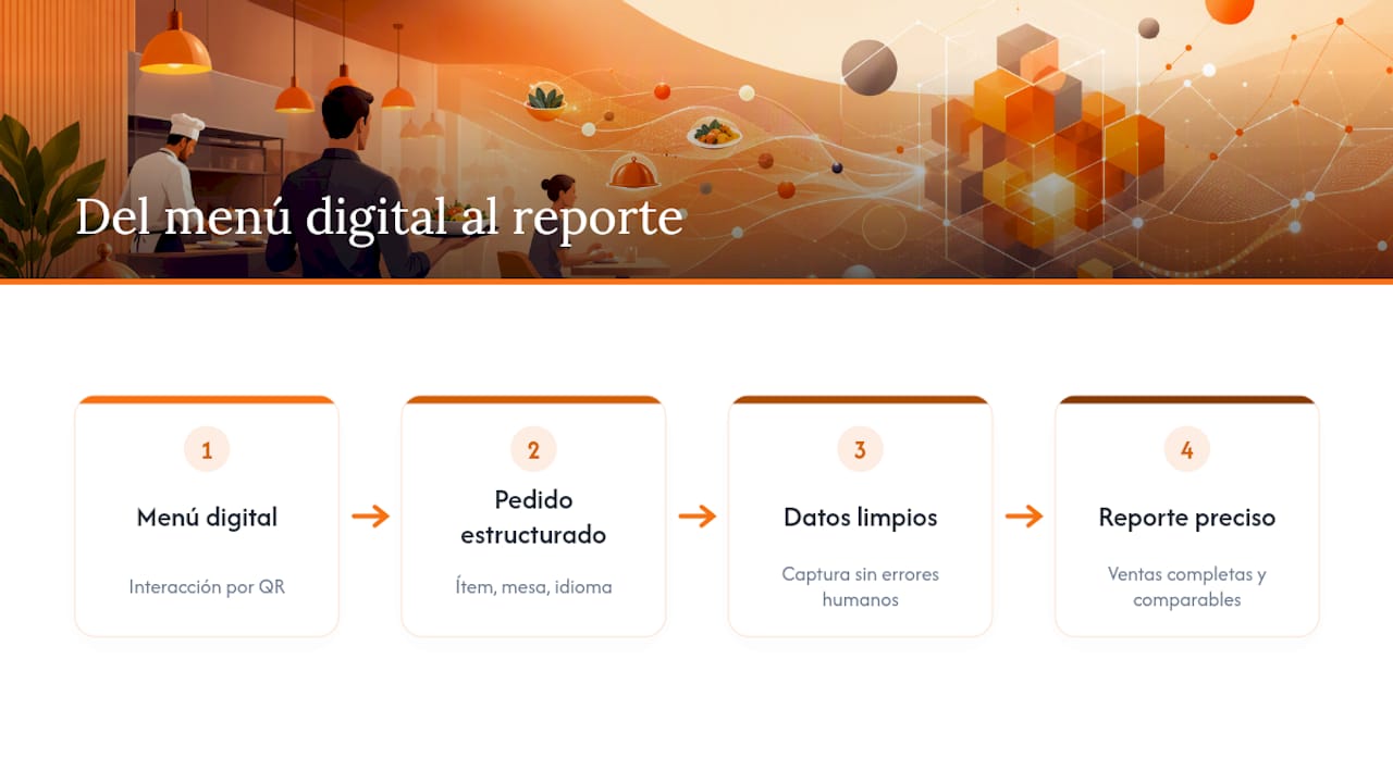 Proceso del menú digital a los datos de ventas