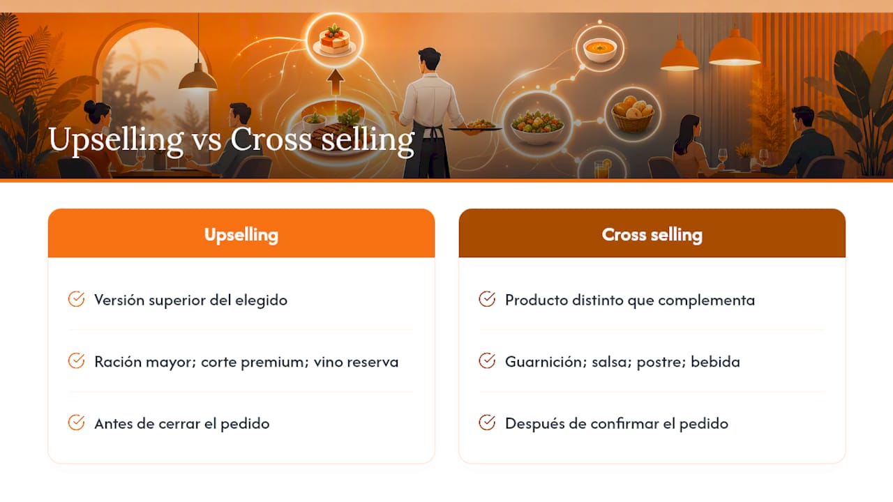 Diferencias entre venta cruzada y venta adicional