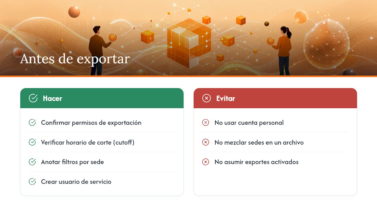 Qué revisar antes de exportar: permisos, horario de corte y filtros — overview diagram