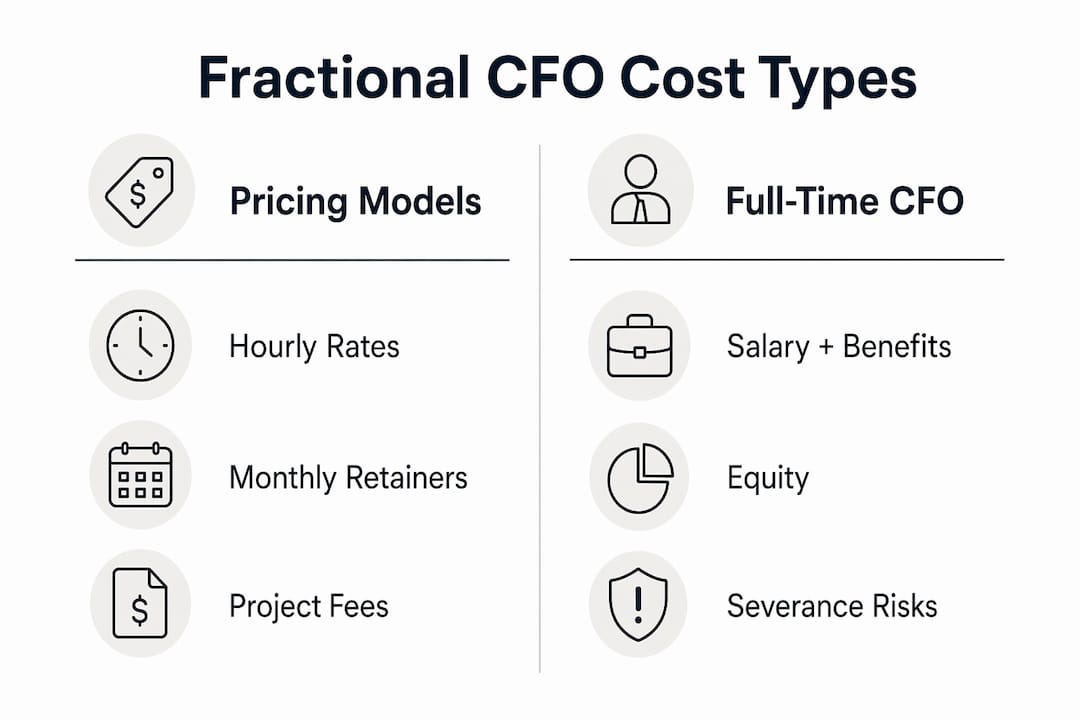 Infographic comparing fractional CFO cost types
