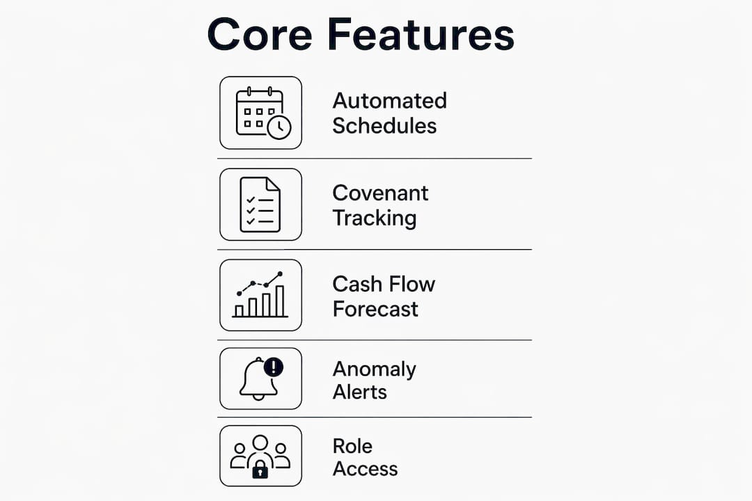 Infographic showing core features of debt management software