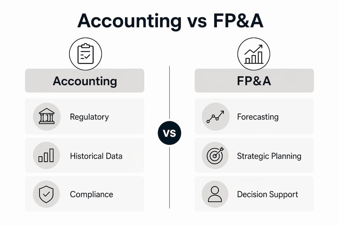 Infographic comparing accounting and FP&A functions