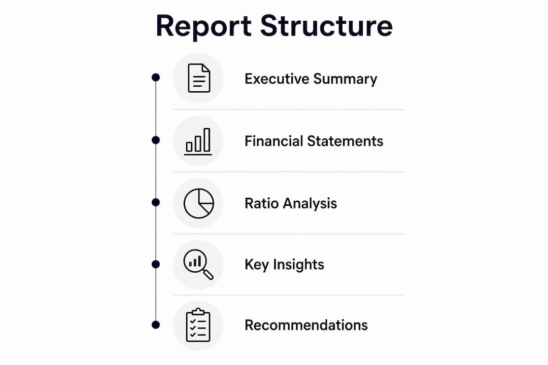 Infographic showing structured steps of a financial analysis report