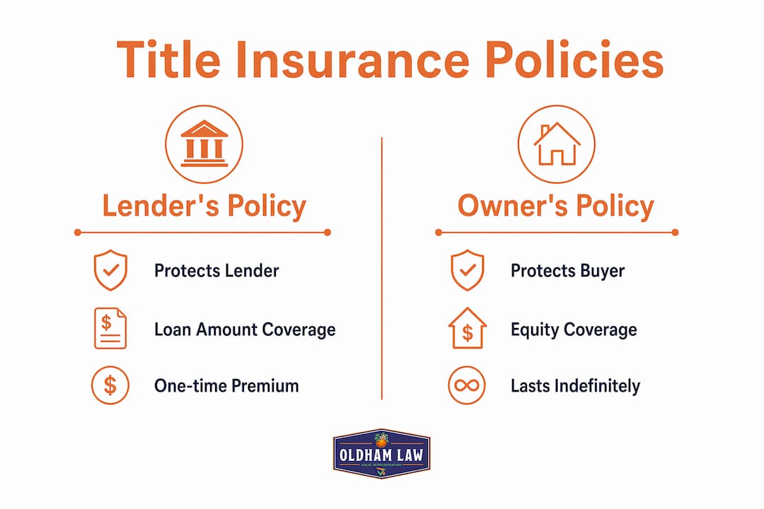 Infographic comparing lender’s and owner’s title insurance policies
