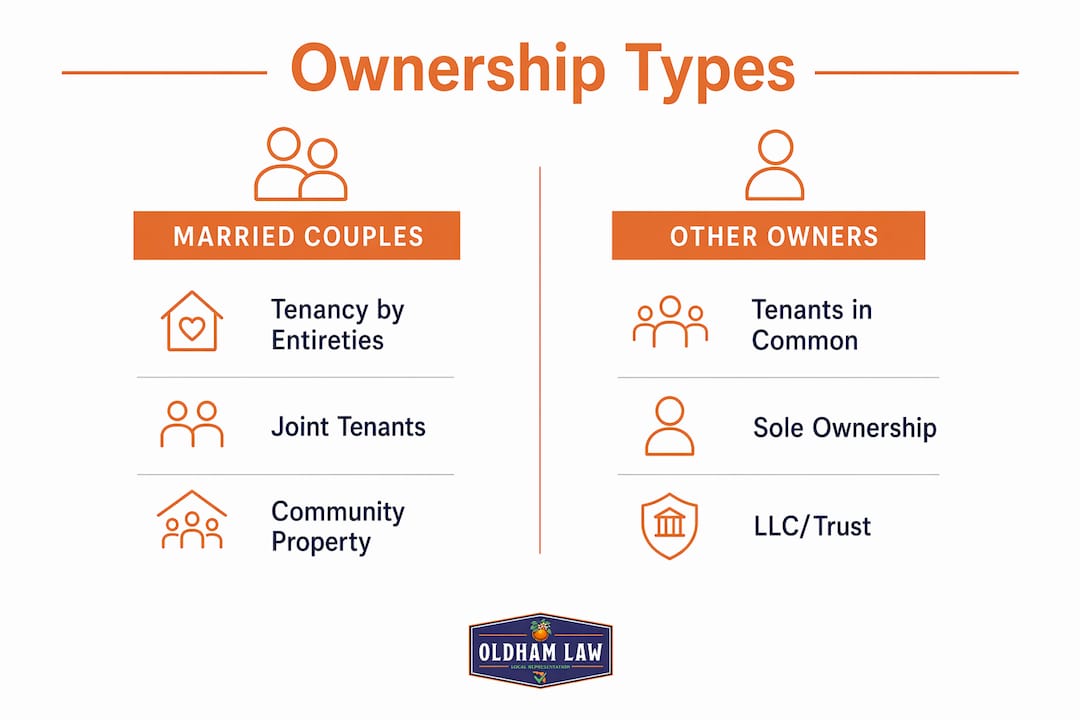 Infographic comparing Florida property ownership types