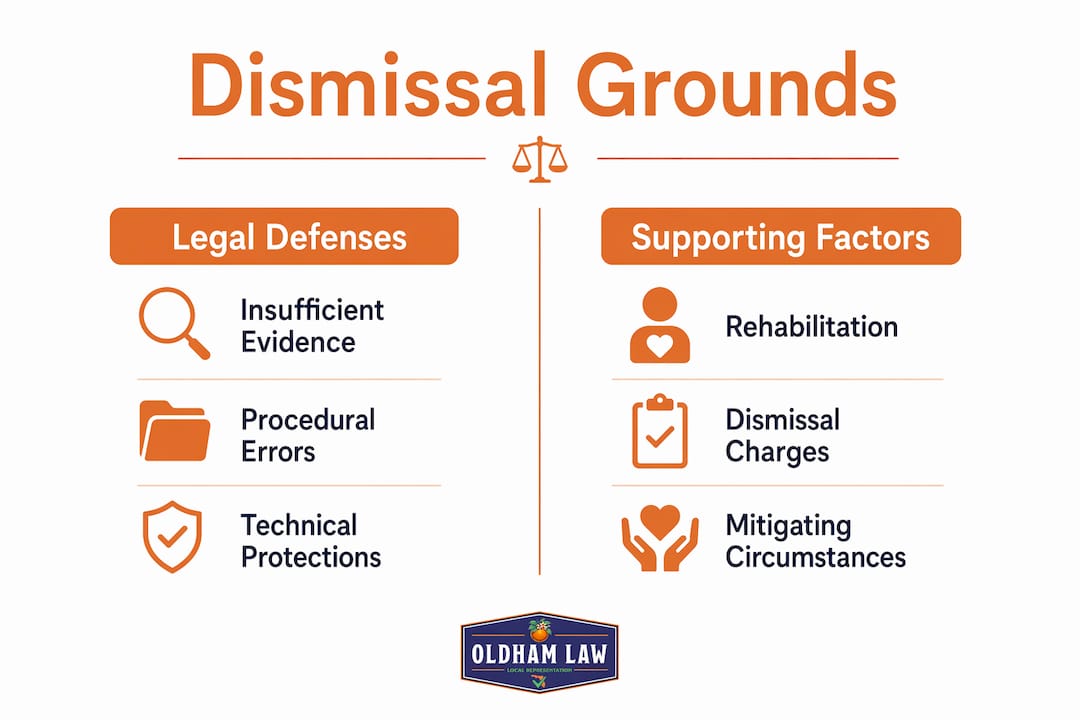Infographic comparing legal defenses and supporting factors